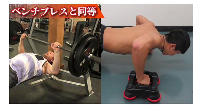ベンチプレスと同等